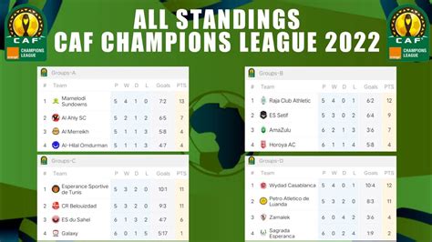 caf champions league 2022 table